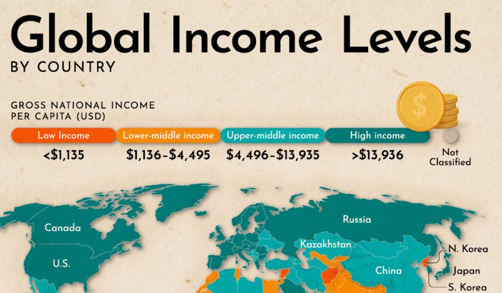 Classification of income levels of people in different countries based on Gross National Income per capita Infographic